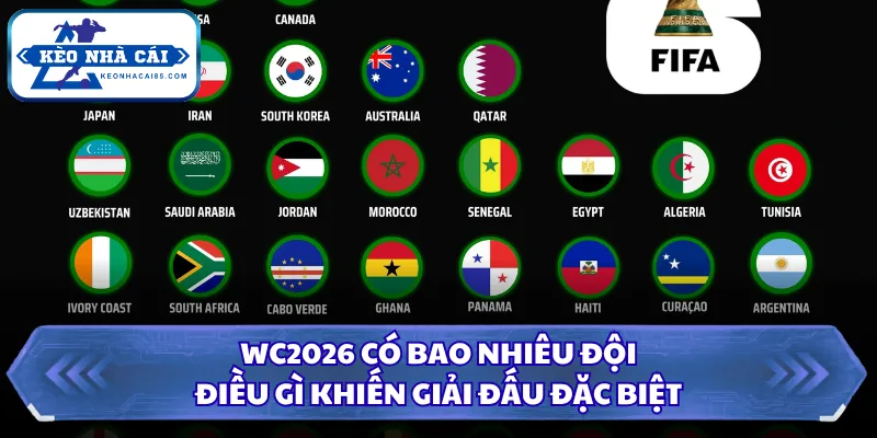WC2026 có bao nhiêu đội