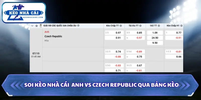 Tổng kết soi kèo nhà cái Anh vs Czech Republic chi tiết