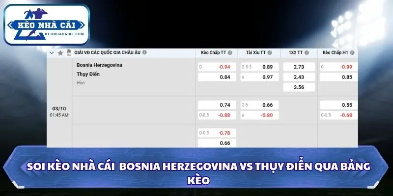 Tổng hợp Soi Kèo Nhà Cái Bosnia Herzegovina vs Thụy Điển chi tiết