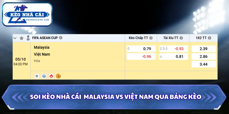 Soi Kèo Nhà Cái Malaysia vs Việt Nam 16h00 Ngày 05/10/2026 - FIFA ASEAN Cup 4 Tổng hợp nhận định chính từ bảng tỷ lệ mới nhất