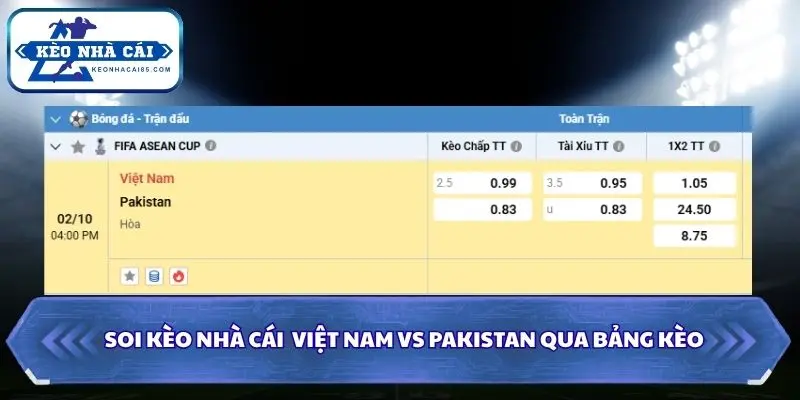 Nhận định từ bảng tỷ lệ soi kèo nhà cái Việt Nam vs Pakistan